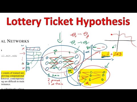 The Lottery Ticket Hypothesis: Finding Sparse, Trainable Neural Networks