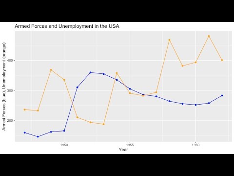 R-Studio Tutorial: Multiple Lines in One Plot With GGPlot