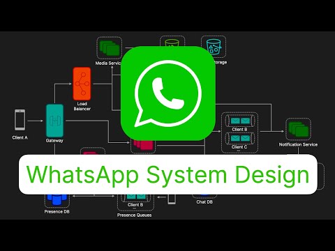 Messaging App - System Design Interview Question - WhatsApp / WeChat