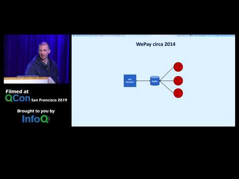 Future of Data Engineering