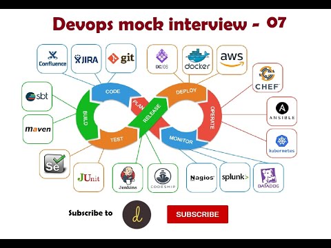 Devops Interview questions | Devops Telephonic interview - 6 ( Mock Interview )