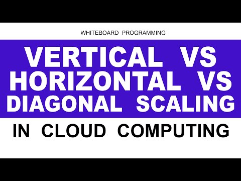 Vertical Scaling vs Horizontal Scaling vs Diagonal Scaling | Types of Cloud Scalability