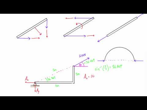 Two force members explained (statics)