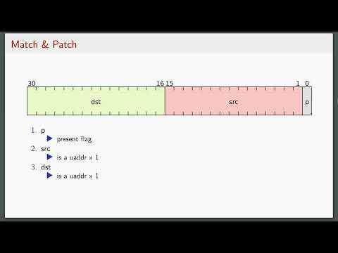 DEF CON 31 - Backdoor in the Core - Altering Intel x86 Instruction Set at Runtime - Krog, Skovsende