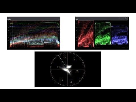 How to read Waveform RGB Parade and Vectorscope for use in color grading