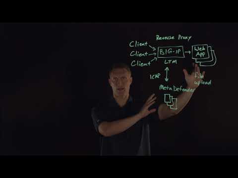 F5 BIG-IP and OPSWAT MetaDefender Integration