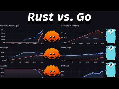 Rust vs Go: Performance Benchmark in Kubernetes #205