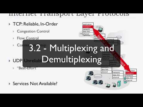 3.2 - Multiplexing and Demultiplexing | FHU - Computer Networks