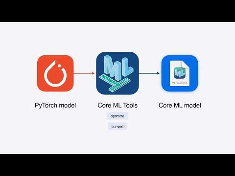 WWDC24: Bring your machine learning and AI models to Apple silicon | Apple