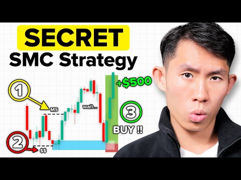 The ONLY Smart Money Trading Strategy You'll Ever Need