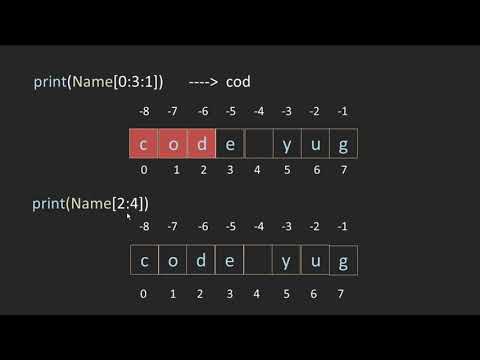 Slicing in Python | String Slicing in Python | Indexing and Slicing | Slicing in Python in Hindi