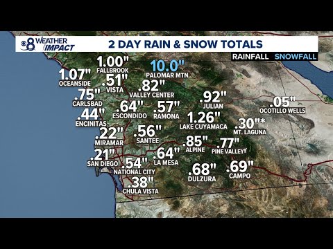 Much needed rain helps during wildfire season in southern California