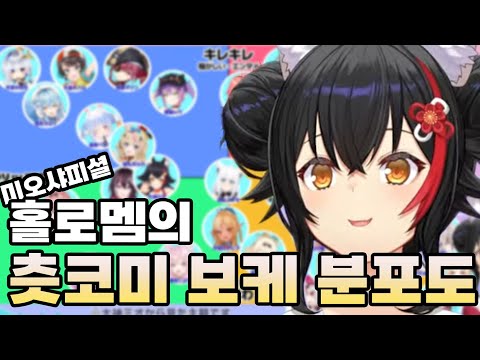 홀로라이브 멤버의 츳코미 보케 분포에 대해 알아보자 [총집편]