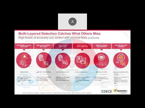 Symantec DLP – Key Challenges and Use Cases