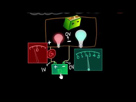 Potentiometer principle (logic) & working | Electricity | Physics | Khan Academy