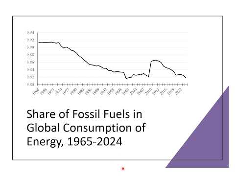 Chapter10A: Energy Economics