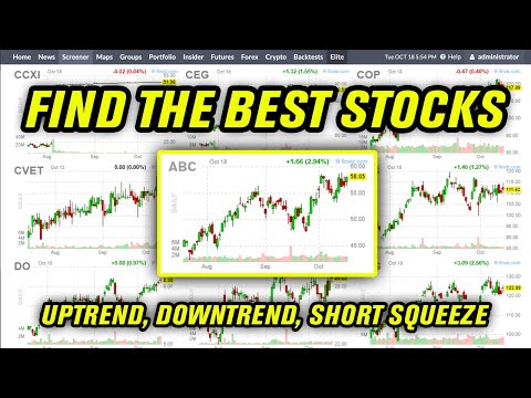 Find The Best Stocks To Trade | 3 Scans Setups From Finviz