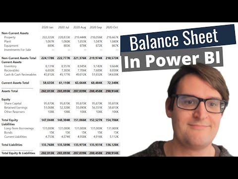 Power BI: The Balance Sheet