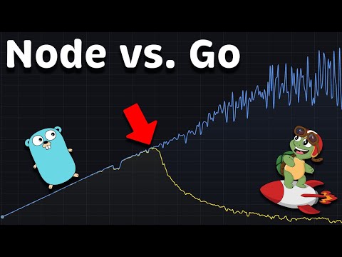 Node.js vs Go (Golang): Performance (Latency - Throughput - Saturation - Availability)
