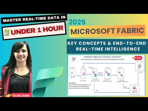 Build Real Time Intelligence in MICROSOFT FABRIC | End-To-End Project | EVENTSTREAM + KQL + ALERTS