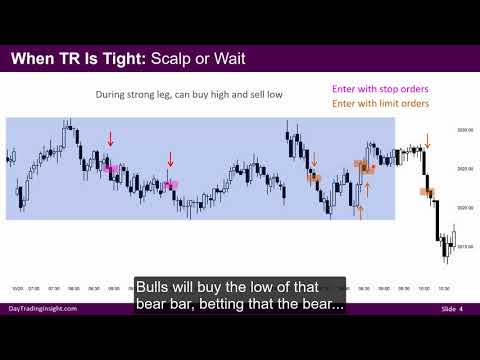 Brooks Price Action Best Trades - Preview Video #4 of 4