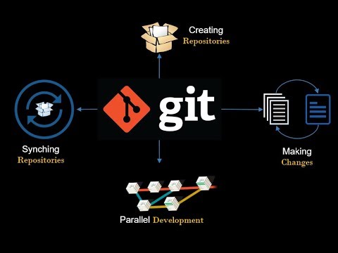 DevOps : GIT Demo - Create, Clone, Merge Repositories