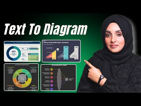 Text to Diagrams & Infographics | 3 FREE AI Tools To Create Professional Diagrams