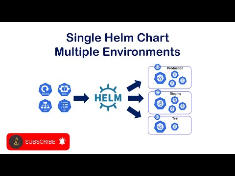 Single Helm Chart, Multiple environments