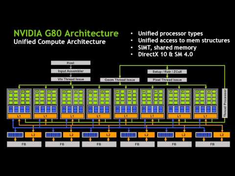 The Evolution of GPU Accelerated Computing | Steve Parker, NVIDIA