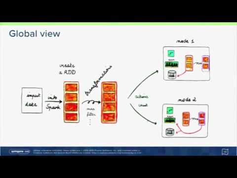 Apache Spark for Big Data Processing