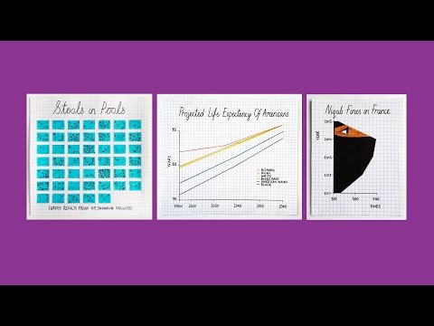 3 ways to spot a bad statistic | Mona Chalabi