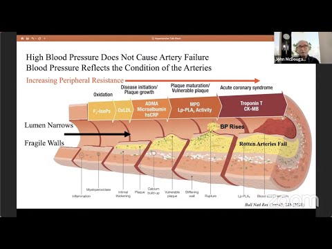 John McDougall, MD - Hypertension: Drugs vs. Diet (Condensed Version)