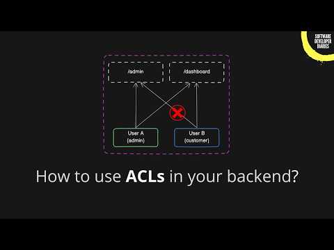 Here's what your backend needs for proper Authorization