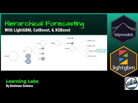 Hierarchical Time Series Forecasting | Intermittent Demand (M5 Comp)