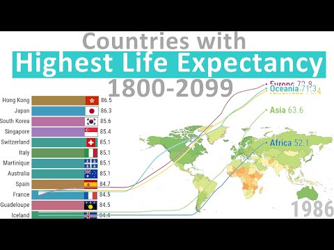Countries with highest Life Expectancy (1800 - 2099)