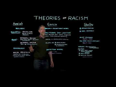 Theories of Racism