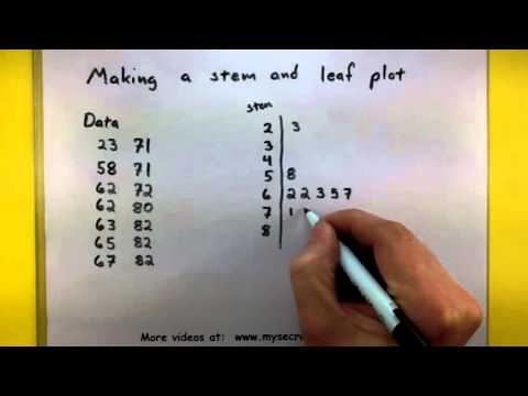 Statistics - How to make a stem and leaf plot