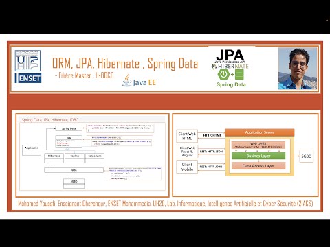 ORM, JDBC JPA Hibernate Spring Data - Concepts de base