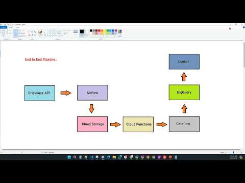 End to End GCP Project2 using BigQuery, Airflow(composer), Cloud Functions, GCS, Dataflow, Looker