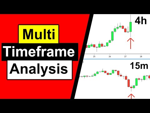 Counter Trend Trading Secrets - Price Action Mastery