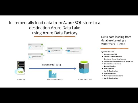 Azure Data Factory - Incrementally load data from Azure SQL to Azure Data Lake using Watermark