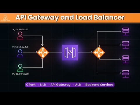 API Gateway vs Load Balancer: What Every Developer Should Know!