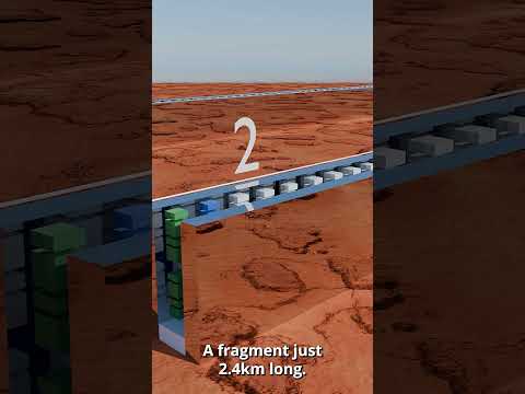 Saudi-Arabiens 8-Billionen-Dollar-Stadt bricht zusamme