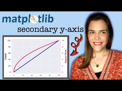 Matplotlib Secondary y-Axis || Add another y-axis with Matplotlib twinx || Matplotlib Tips
