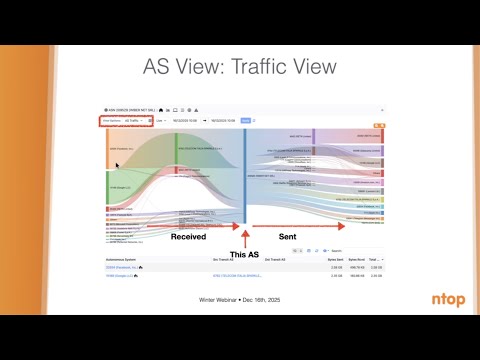 ntop Webinar - ntopng 6.6 and AS Monitoring