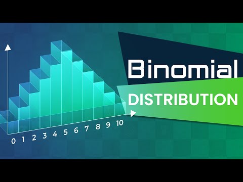 Probability: Binomial Distribution