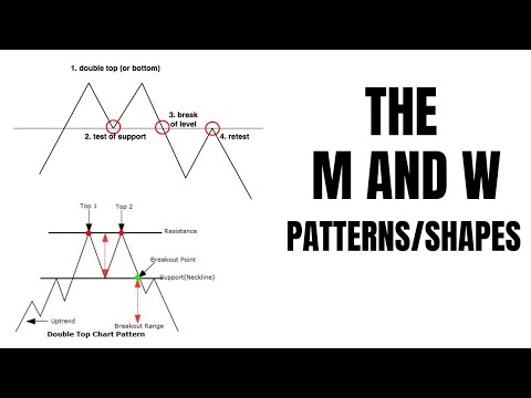 The M and W Pattern/Shapes: Complete Guide