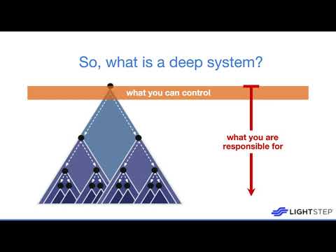 The Complete Guide to Observability ft. Austin Parker, Principal Developer Advocate at LightStep