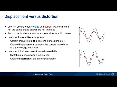 Understanding Power Factor