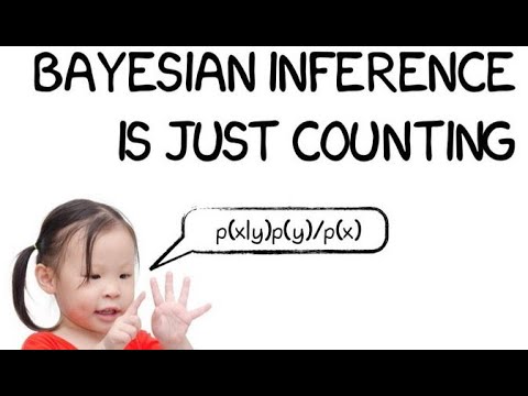 Bayesian Inference is Just Counting